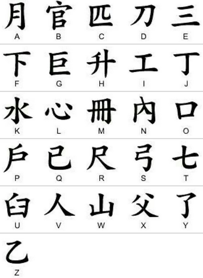 alphabet chinois de A à Z
