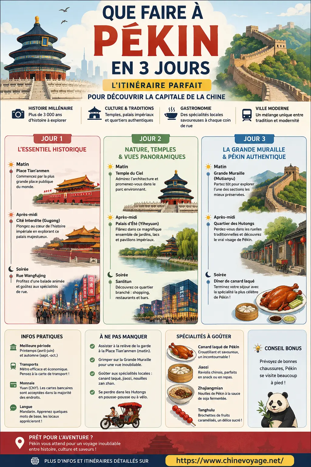 Que faire à Pékin en 3 jours - infographie